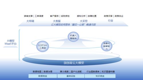 科大國創(chuàng) 行業(yè)軟件領(lǐng)軍者全面擁抱人工智能新時代，聚焦100%人工智能應(yīng)用軟件開發(fā)