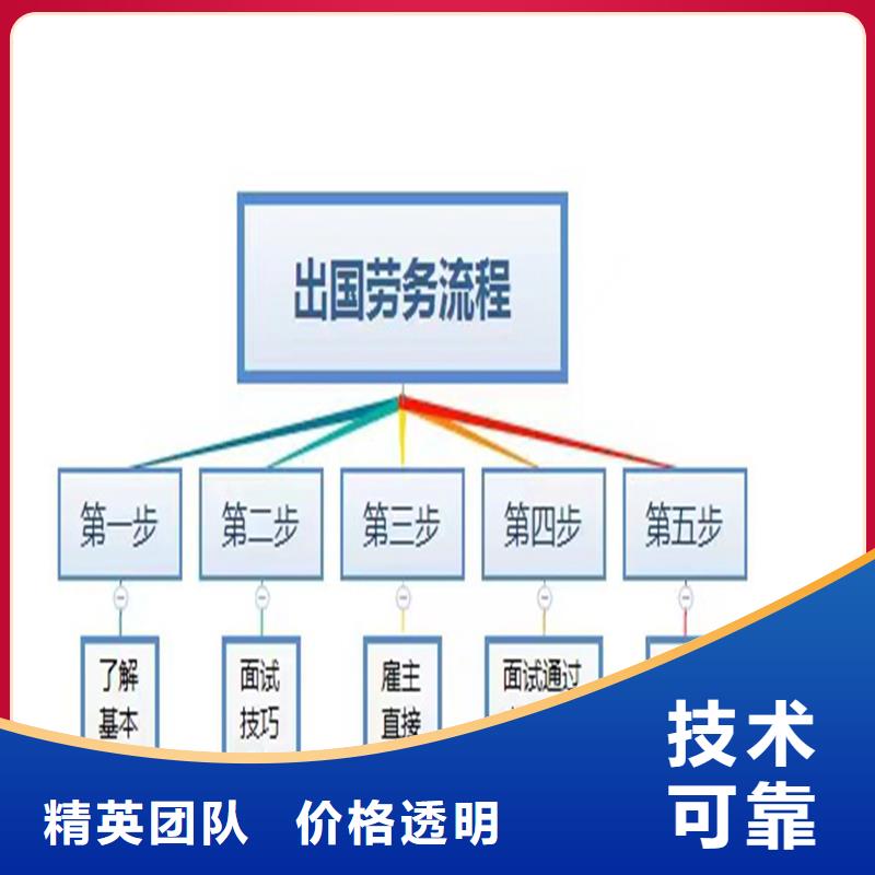 樂(lè)東縣可靠出國(guó)勞務(wù)派遣實(shí)力護(hù)航承潤(rùn)勞務(wù)服務(wù)