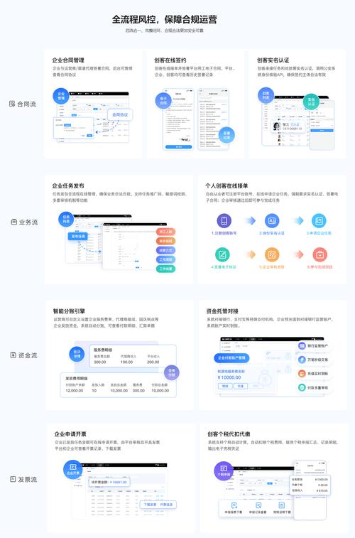 靈活用工和勞務(wù)外包差在哪?模式對照怎么看