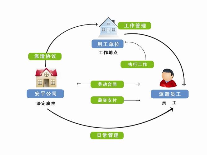 朝陽安平勞務(wù)服務(wù)